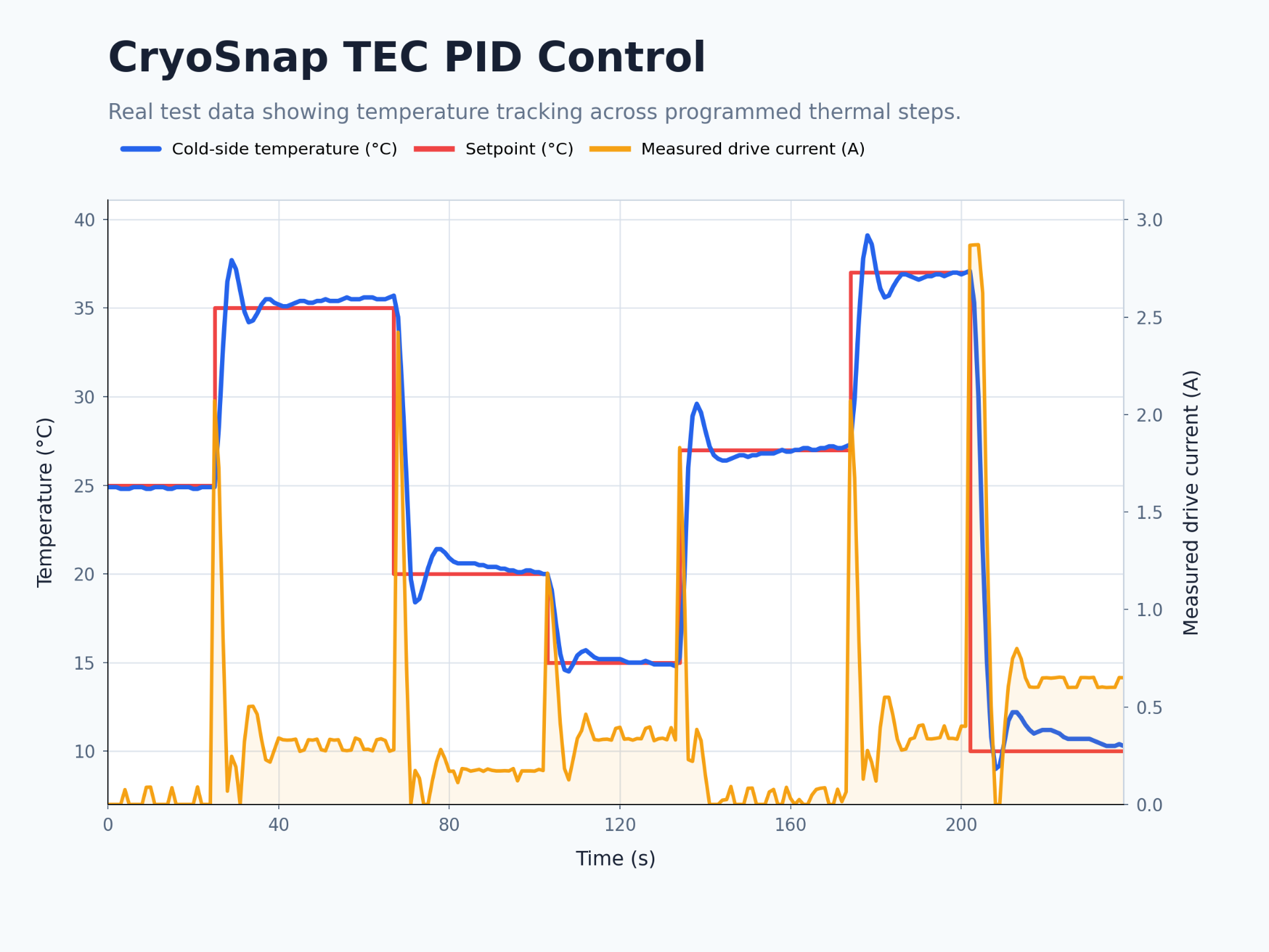 CryoSnap performance plot